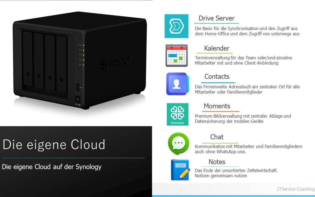 Synology CLOUD MASTERKURS (DSM 6.2)